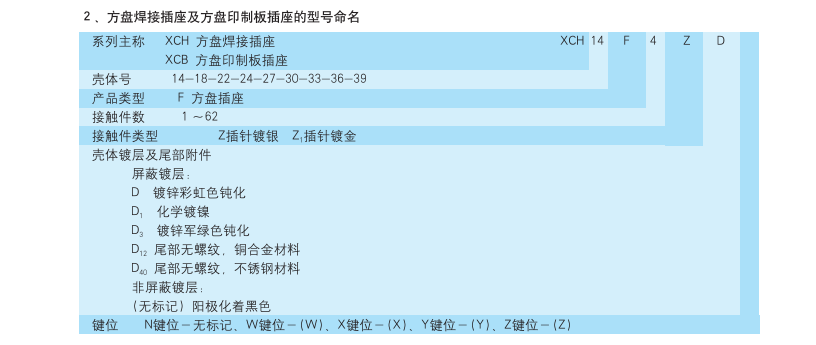 方盤焊接插座生產(chǎn)廠家.png